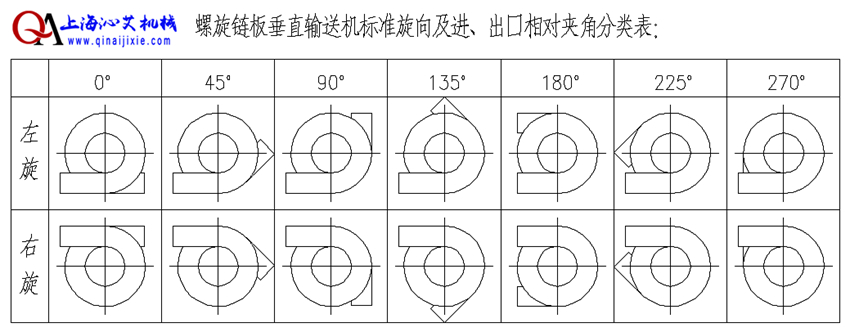 fO(sh)䷽x